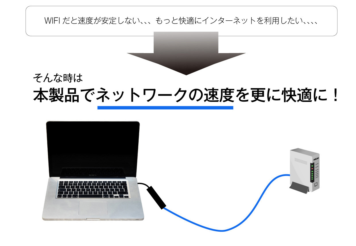 ネットワーク速度を更に快適に